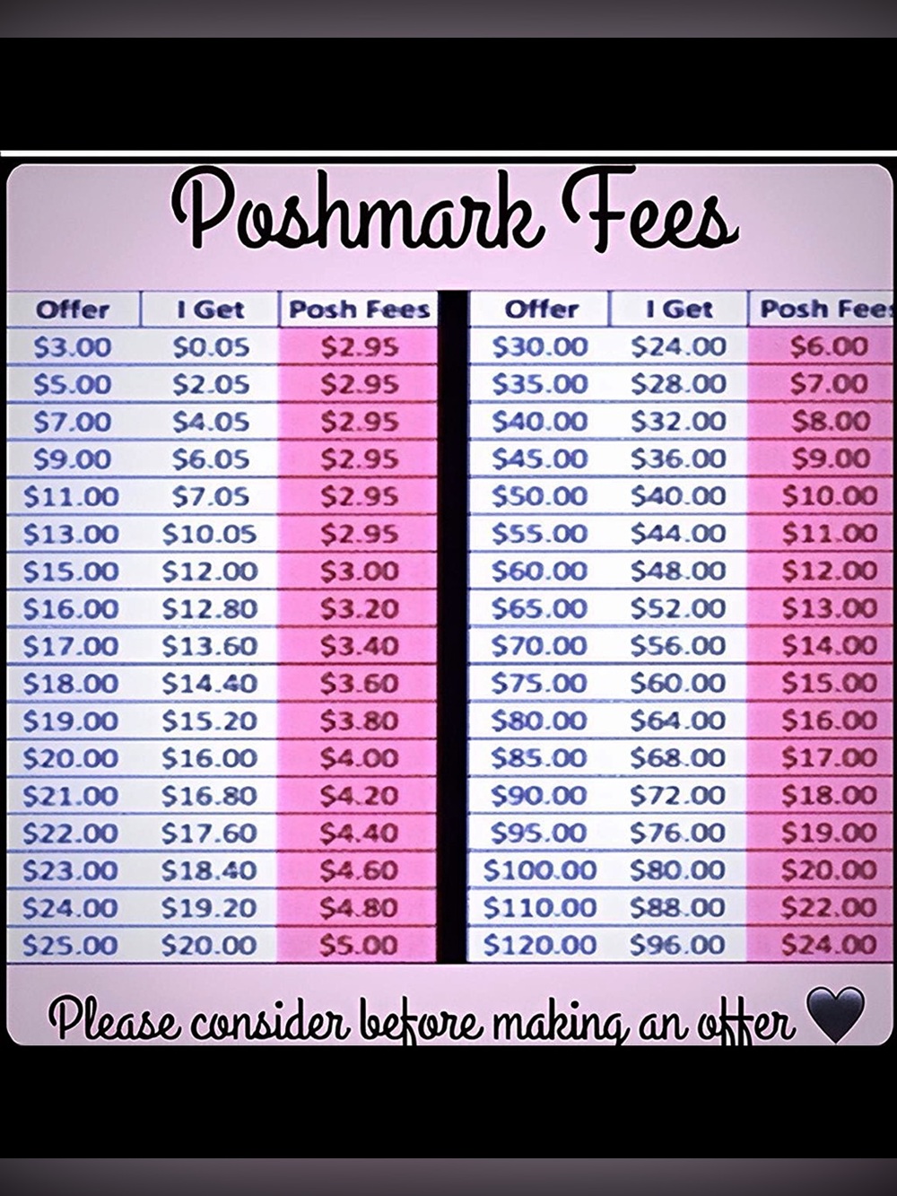 ๐ฝ Offer ๐ฆ Bundle ๐ Save ๐ฝ - Picture 2 of 2